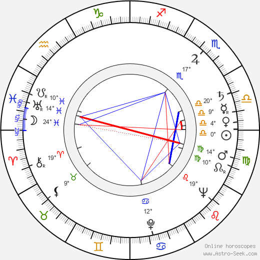 Yuri Vyshinsky birth chart, biography, wikipedia 2024, 2025