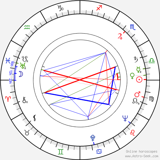 Yuri Vyshinsky birth chart, Yuri Vyshinsky astro natal horoscope, astrology