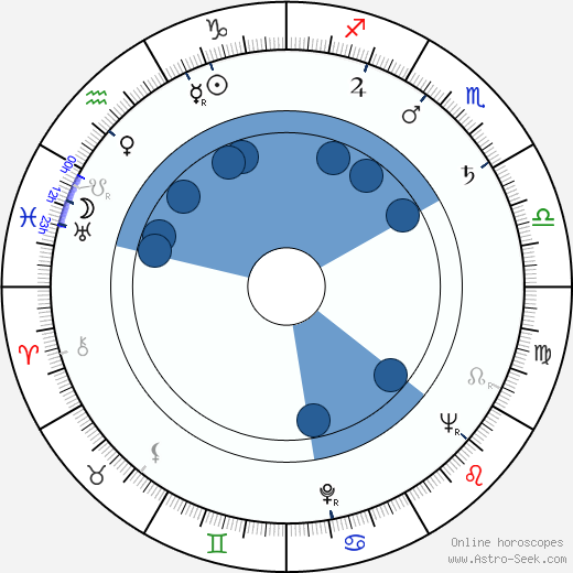 Aila Meriluoto Oroscopo, astrologia, Segno, zodiac, Data di nascita, instagram