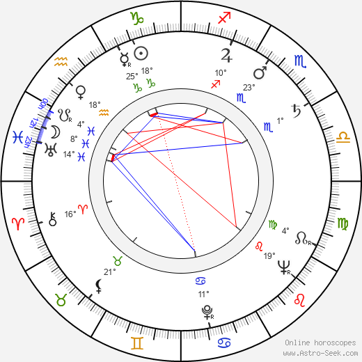 Aila Meriluoto birth chart, biography, wikipedia 2024, 2025
