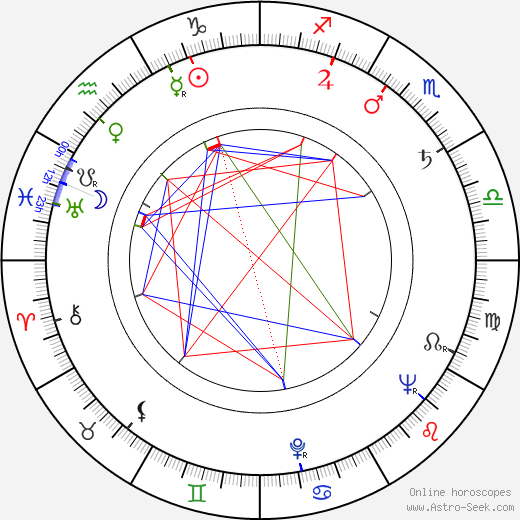 Aila Meriluoto birth chart, Aila Meriluoto astro natal horoscope, astrology
