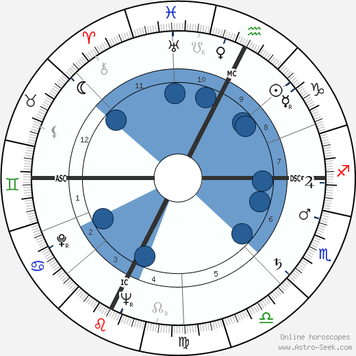 Alberto Bertuccelli wikipedia, biography, birth chart, instagram Alberto Bertuccelli wikipedia, horoscope, astrology, instagram