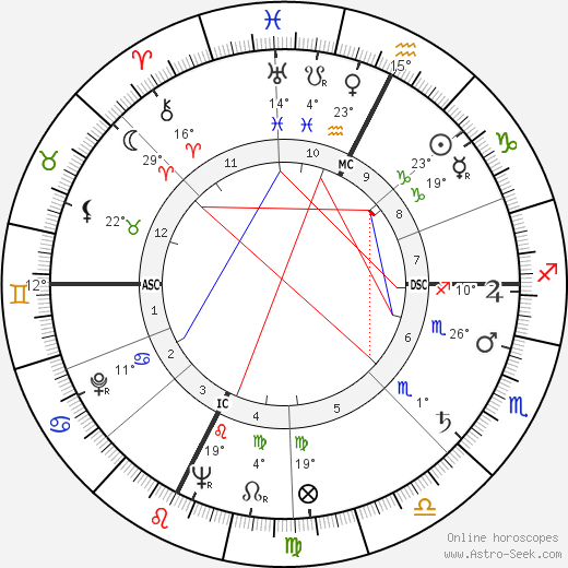 Alberto Bertuccelli birth chart, biography, wikipedia 2023, 2024