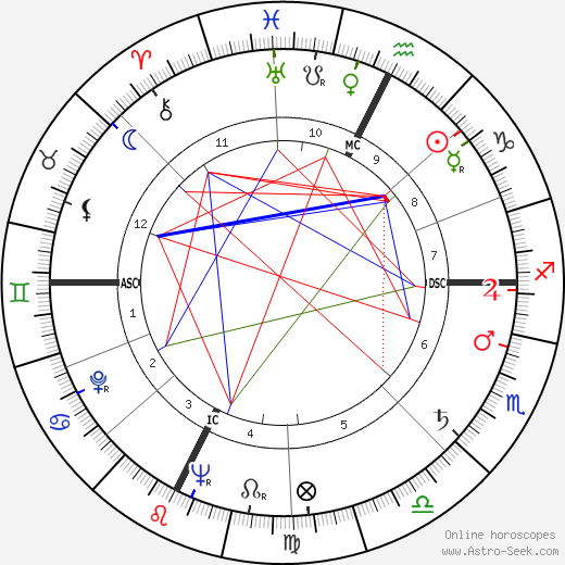 Alberto Bertuccelli birth chart, Alberto Bertuccelli astro natal horoscope, astrology