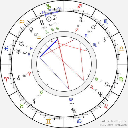 Alfons Stummer birth chart, biography, wikipedia 2024, 2025