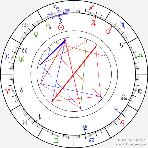 Alfons Stummer birth chart, Alfons Stummer astro natal horoscope, astrology