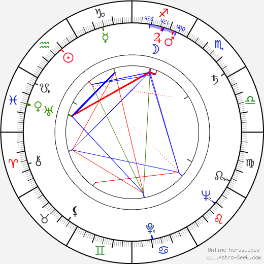 Alfred Taubman birth chart, Alfred Taubman astro natal horoscope, astrology