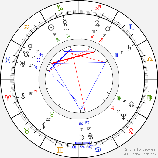 Alice Mildred Puter birth chart, biography, wikipedia 2024, 2025