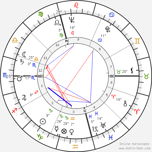 Andor Schwartz birth chart, biography, wikipedia 2024, 2025