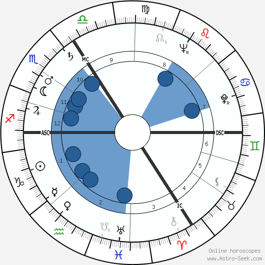 Andre Franquin wikipedia, biography, birth chart, instagram Andre Franquin wikipedia, horoscope, astrology, instagram