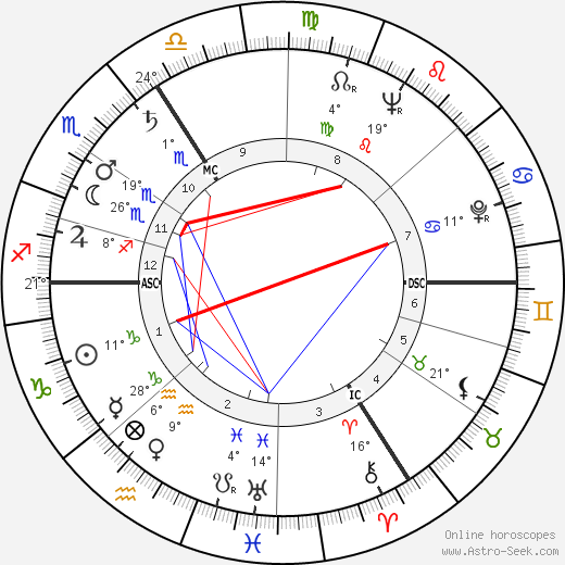 Andre Franquin birth chart, biography, wikipedia 2023, 2024