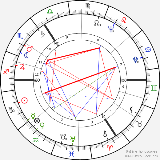 Andre Franquin birth chart, Andre Franquin astro natal horoscope, astrology