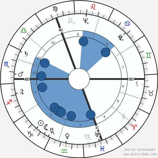 Anne Vernon wikipedia, biography, birth chart, instagram Anne Vernon wikipedia, horoscope, astrology, instagram