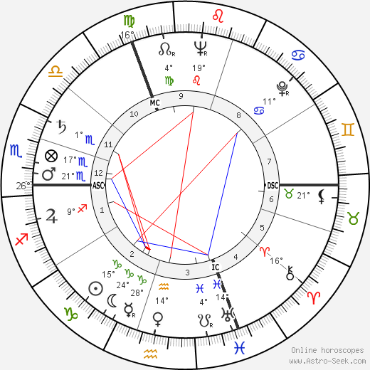 Anne Vernon birth chart, biography, wikipedia 2024, 2025