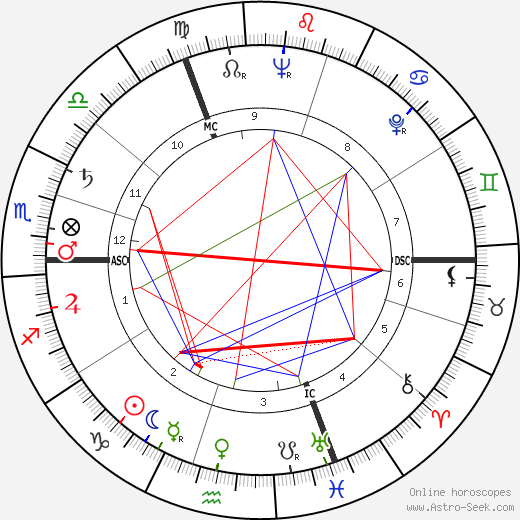 Anne Vernon birth chart, Anne Vernon astro natal horoscope, astrology