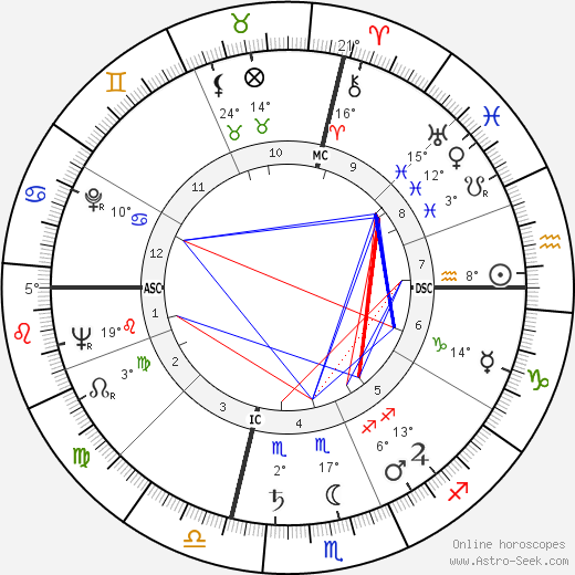 Arthur Newman birth chart, biography, wikipedia 2024, 2025