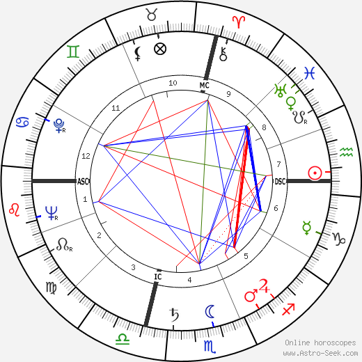 Arthur Newman birth chart, Arthur Newman astro natal horoscope, astrology