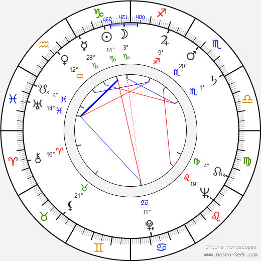Beatrice Winde birth chart, biography, wikipedia 2024, 2025