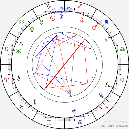 Beatrice Winde birth chart, Beatrice Winde astro natal horoscope, astrology