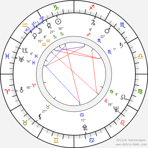 Benjamin Lees birth chart, biography, wikipedia 2024, 2025
