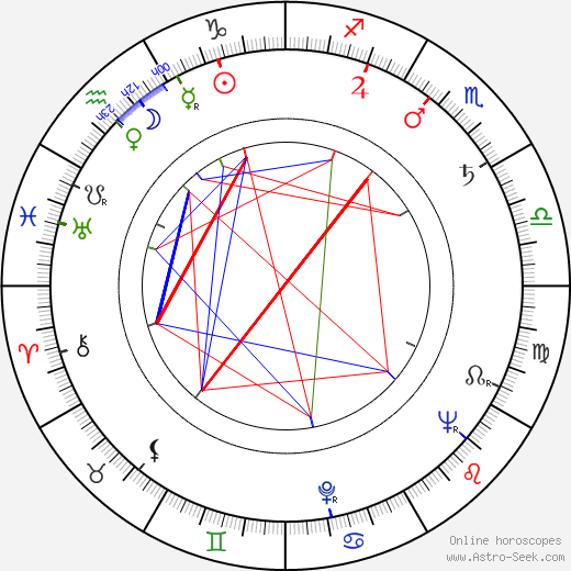 Benjamin Lees birth chart, Benjamin Lees astro natal horoscope, astrology