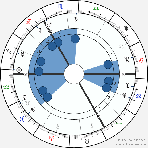 Benny Hill wikipedia, horoscope, astrology, instagram