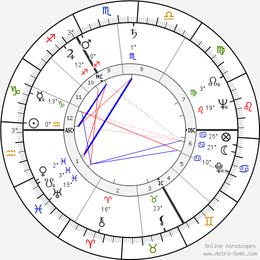 Benny Hill birth chart, biography, wikipedia 2024, 2025