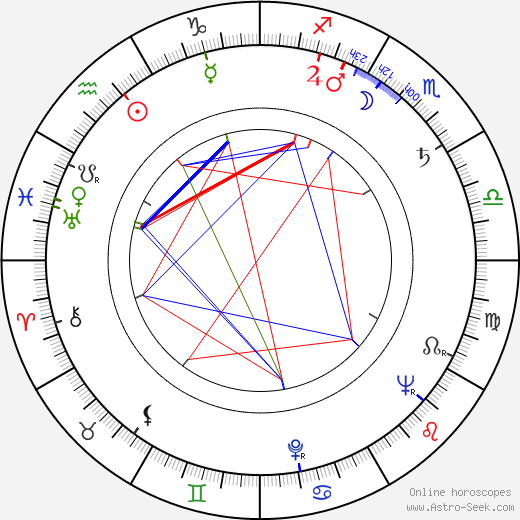 Bernadette O'Farrell birth chart, Bernadette O'Farrell astro natal horoscope, astrology