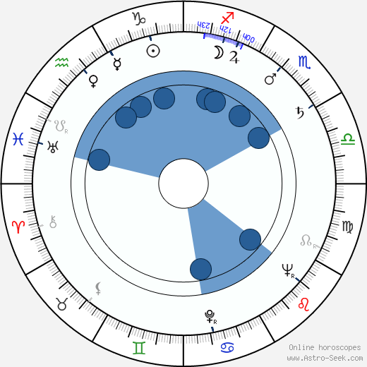 Bohuslav Ličman horoscope, astrology, sign, zodiac, date of birth, instagram