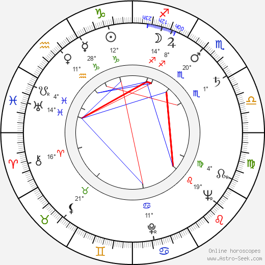 Bohuslav Ličman birth chart, biography, wikipedia 2023, 2024