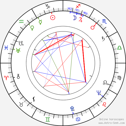 Bohuslav Ličman birth chart, Bohuslav Ličman astro natal horoscope, astrology