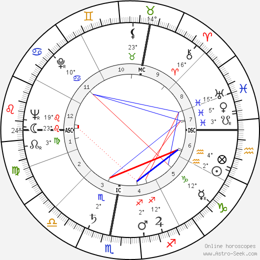 Brigette Elisabeth Traing birth chart, biography, wikipedia 2024, 2025