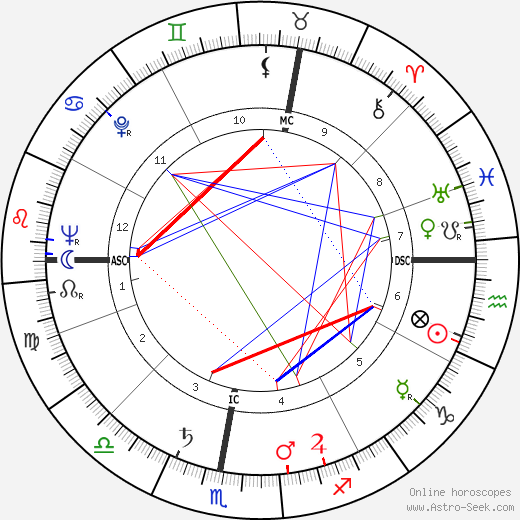 Brigette Elisabeth Traing birth chart, Brigette Elisabeth Traing astro natal horoscope, astrology