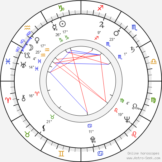 Carola Braunbock birth chart, biography, wikipedia 2023, 2024