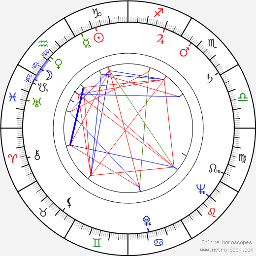 Carola Braunbock birth chart, Carola Braunbock astro natal horoscope, astrology