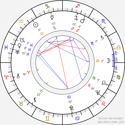 Dirce Militello birth chart, biography, wikipedia 2024, 2025