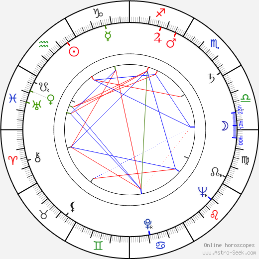 Dirce Militello birth chart, Dirce Militello astro natal horoscope, astrology