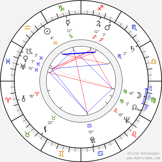 Dolores Moran birth chart, biography, wikipedia 2023, 2024