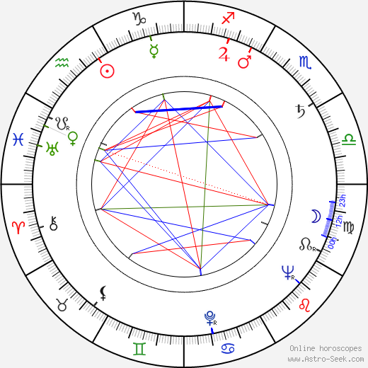 Dolores Moran birth chart, Dolores Moran astro natal horoscope, astrology