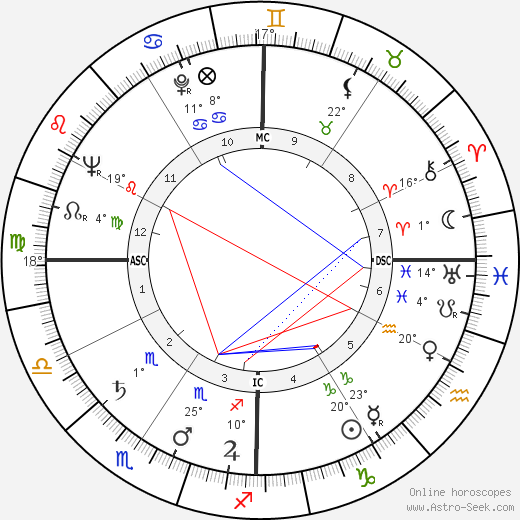 Don Cherry birth chart, biography, wikipedia 2024, 2025