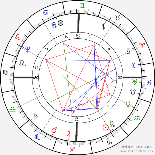 Don Cherry birth chart, Don Cherry astro natal horoscope, astrology