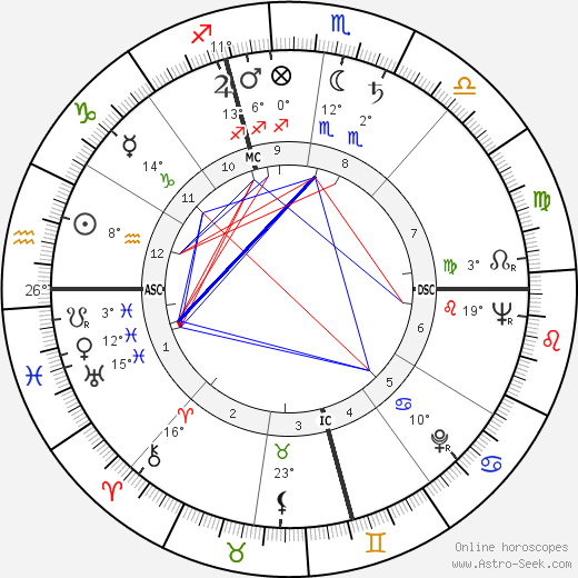 Dorothy Malone birth chart, biography, wikipedia 2023, 2024