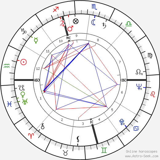 Dorothy Malone birth chart, Dorothy Malone astro natal horoscope, astrology