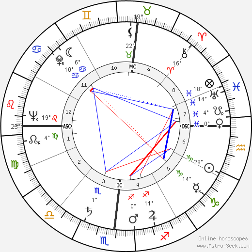 Dorothy Wergin birth chart, biography, wikipedia 2023, 2024