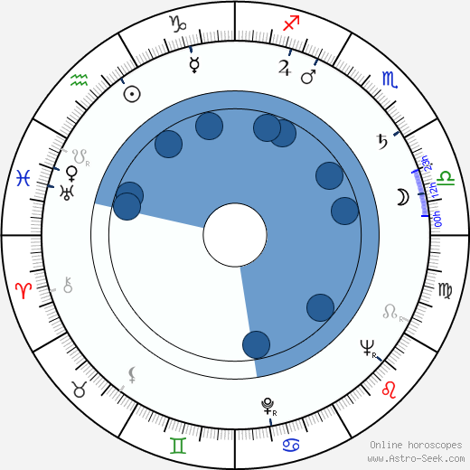 Erkki Stillman horoscope, astrology, sign, zodiac, date of birth, instagram