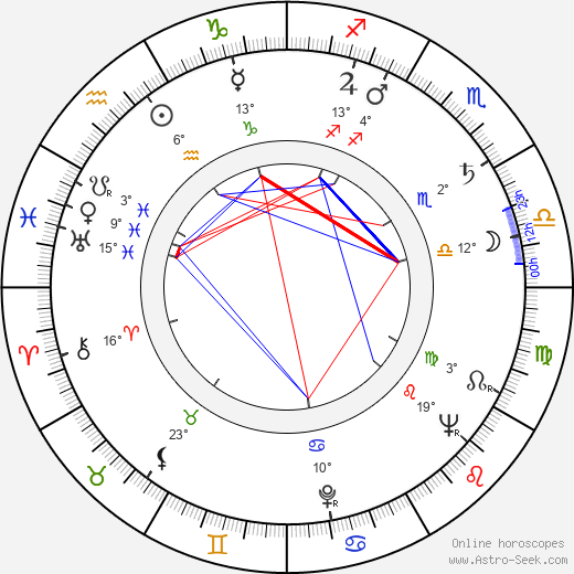 Erkki Stillman birth chart, biography, wikipedia 2023, 2024