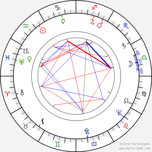 Erkki Stillman birth chart, Erkki Stillman astro natal horoscope, astrology