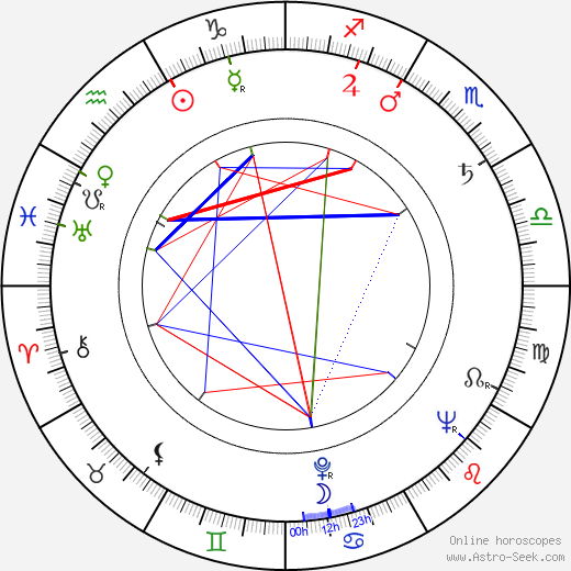 Ferdinand Khittl birth chart, Ferdinand Khittl astro natal horoscope, astrology