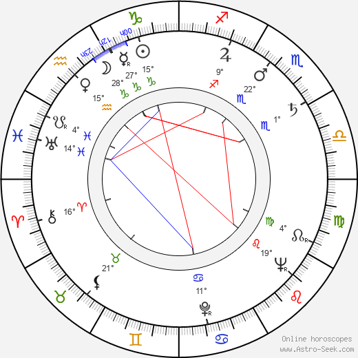 Ferdinand Šafránek birth chart, biography, wikipedia 2024, 2025