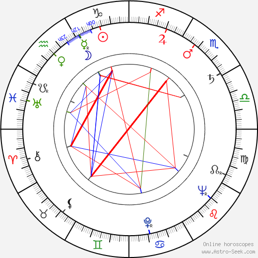 Ferdinand Šafránek birth chart, Ferdinand Šafránek astro natal horoscope, astrology